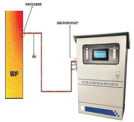 河北正宗在线式氮氧化物分析仪新报价