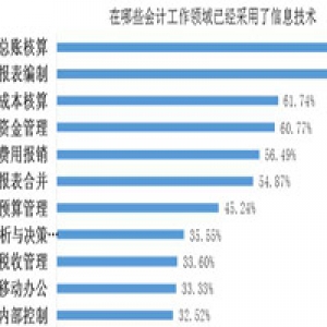 山东济南济南燕丹财务咨询有限公司30