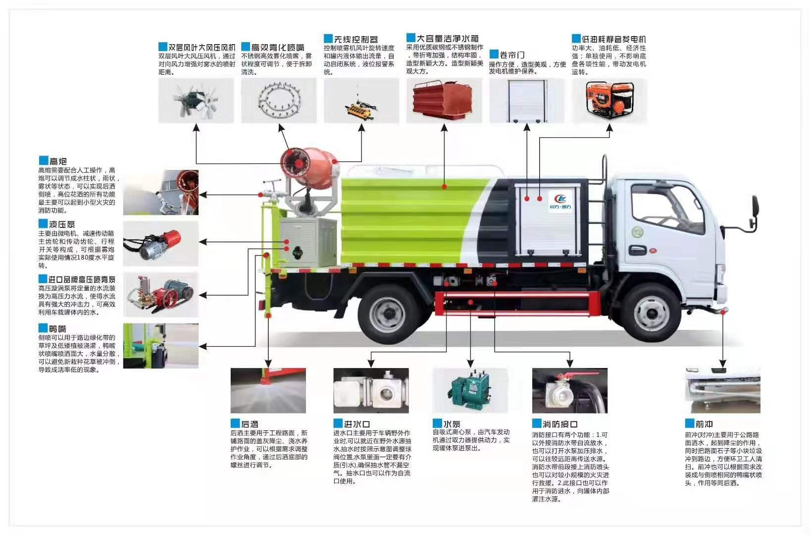 洒水车、抑尘车、吸污吸粪车、高压清洗车、污水处理车、餐厨垃圾车、压缩垃圾车、挂桶垃圾车及垃圾箱等供应