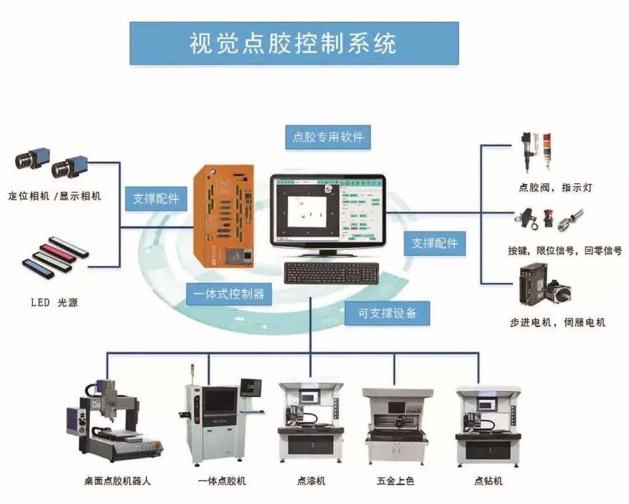 背胶点胶AOI系统 康耐德智能视觉检测系统