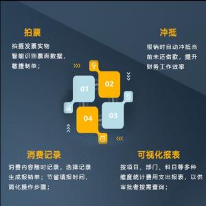 山东潍坊云报销管理系统，助力企业费用管控全流程打造