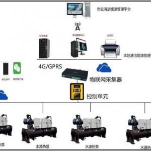 陕西西安清洁能源供暖管理平台YQ100生产厂家历经十余载技术沉淀