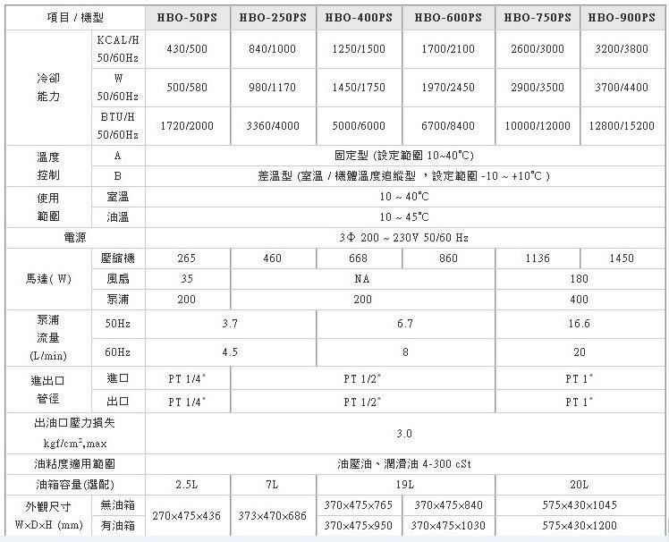 供应台湾高精度型哈伯油冷机HBO-V400PTSBM