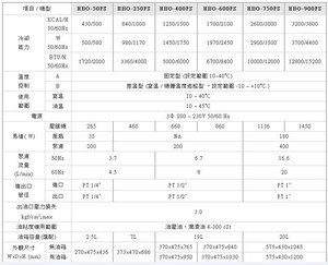 广东东莞供应台湾哈伯油冷机HBO-400PTSB