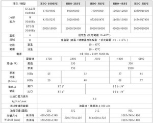 广东东莞供应台湾哈伯油冷机HBO-2RPSB