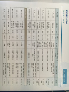 供应长沙力波化工丙烯酸树脂涂料