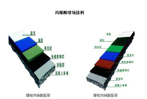 丙烯酸运动场材料