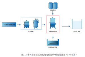 电镀废水除化学镍