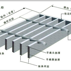 河北铁格栅生产厂家铁格栅