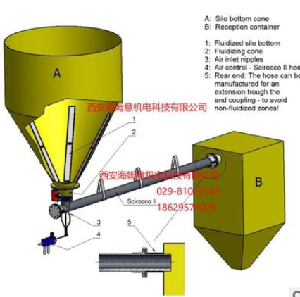 特瑞堡TRELLEBORGSciroccoII可弯曲的水泥流体化输送管-海姆意汽车保修设备与工具