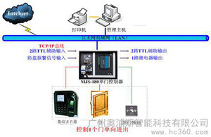 供应奥浦斯APS