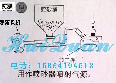 山东济南供应山东章丘喷砂器罗茨鼓风机