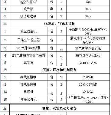 北京北京承装类资质升级大型牵引机  280KN