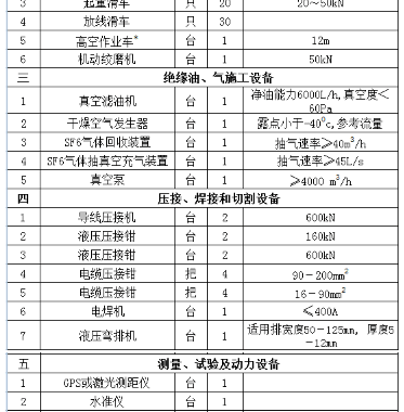 北京北京二级承修类资质升级放线架