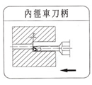 供应内径车刀架