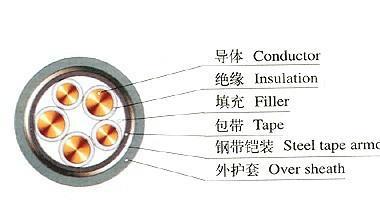 上海上海供应YJV22钢带铠装交联电力电缆，1KV中高压电缆，上海昆山厂家直