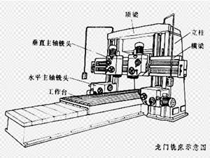 上海上海供应*铣床图纸