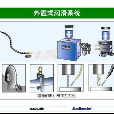 供应ACCU-LUBE锯床喷油系统价格 ACCU-LUBE锯床喷油机价格