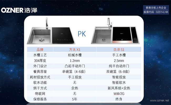 深圳洗碗机、南京浩深、全自动洗碗机