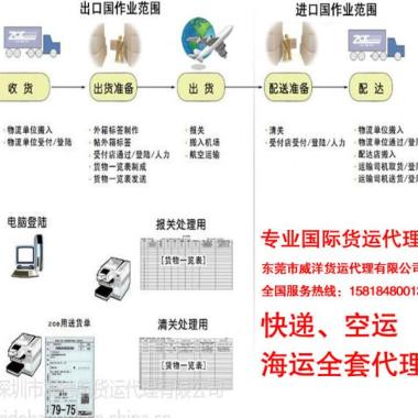 广东东莞供应床垫出口到美国双清海运到门货代、床垫出口到美国洛杉矶包目的港清关代理