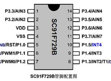 供应易峰晨科技小家电芯片Flash-MCU-SC91F729B 易峰晨抽油烟机ic芯片