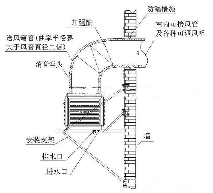 山东山东甘南工业冷风机_冷风扇工业冷风机_宏泽温控(优质商家)