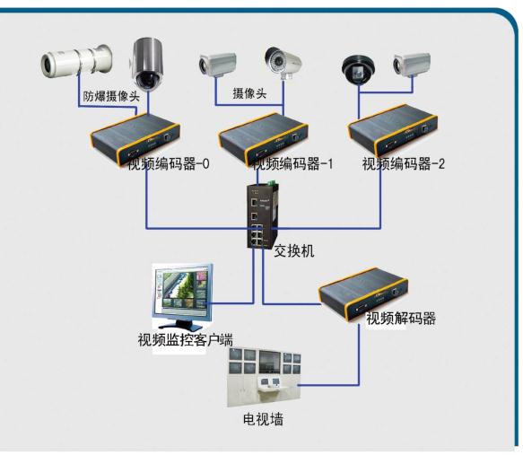 监控安装|南昌工