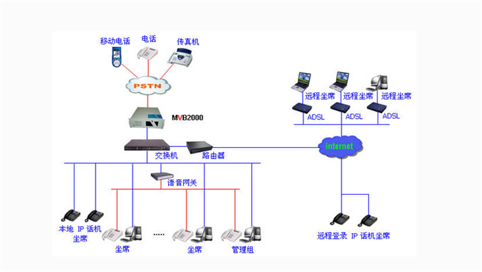 黑龙江黑龙江慧群通讯(图),呼叫中心西安,呼叫中心