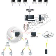 iEMS-GSP温湿度监测系统