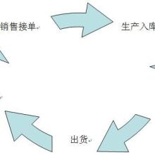 广东佛山供应管理咨询-佛山赛德企业管理咨询，专业的企业管理咨询公司