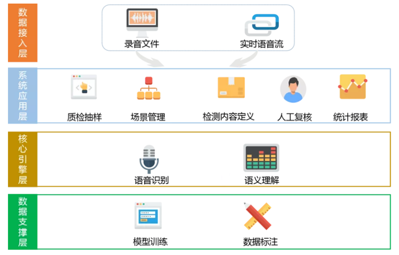 湖北湖北武汉呼叫中心管理系统-武汉瑞码联信信息公司(在线咨询)