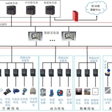 山东济南中央空调节能控制系统