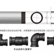 北京北京中央空调铝合金衬塑复合管 铝合金衬塑管