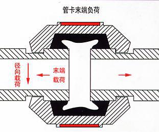 江苏南通石油沟槽管件销售_贵州石油沟槽管件_潍坊绪强机械厂