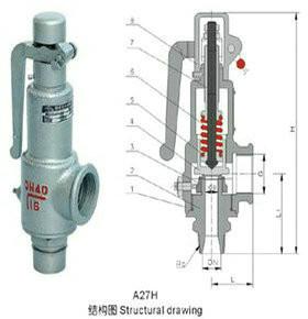 江苏常州供应带扳手弹簧丝扣安全A27H-10C弹簧丝扣安全A27H-10C丝扣安全阀