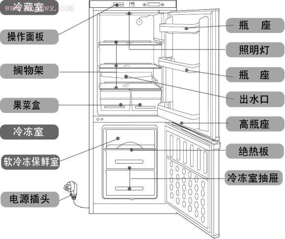 广东佛山供应佛山美的冰箱维修客服电话，美的冰箱佛山售后维修客服电话