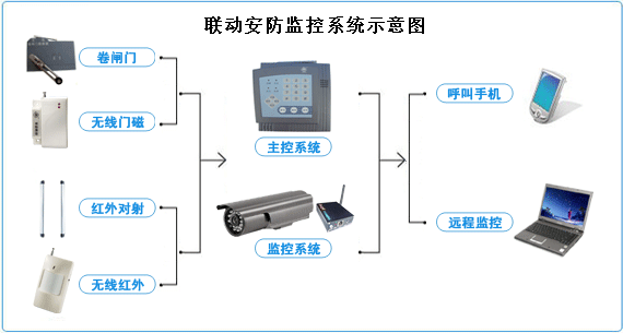 广东东莞东莞监控摄像机选择,东莞监控镜头选择,东莞监控公司监控,东莞监控