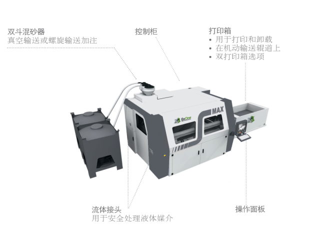 上海上海ExOne3D打印机S-MAX砂型打印机代理商 购买价格电话