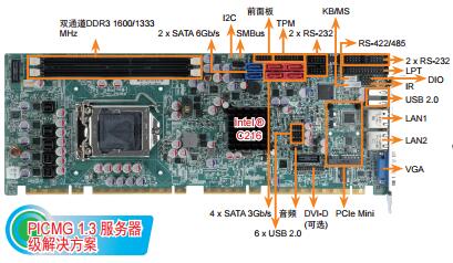 四川成都供应用于自动化|物联网|自动收费装置的全长PICMG1.3CPU台湾威强工控服务器级主板SPCIE-C2160