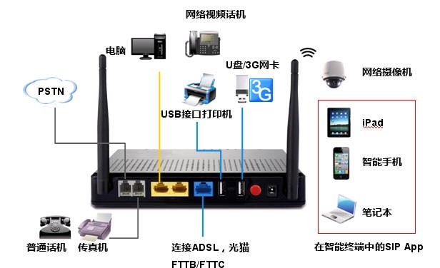 尚未完善尚未完善企业通讯专用统一通信服务器