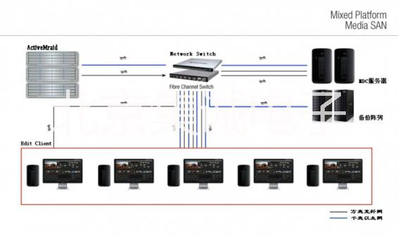 北京北京存储服务器苹果光纤存储服务器