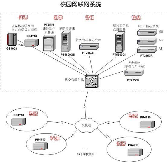 上海上海供应陆家嘴福山路商城路网络布线，企业IT外包，共享文件权限设置