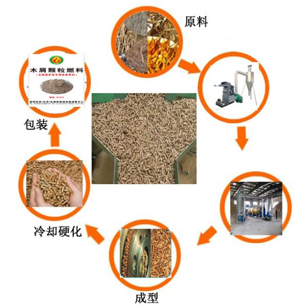 北京北京供应饲料加工设备新型饲料颗粒机  北京首特宏发新型饲料颗粒机