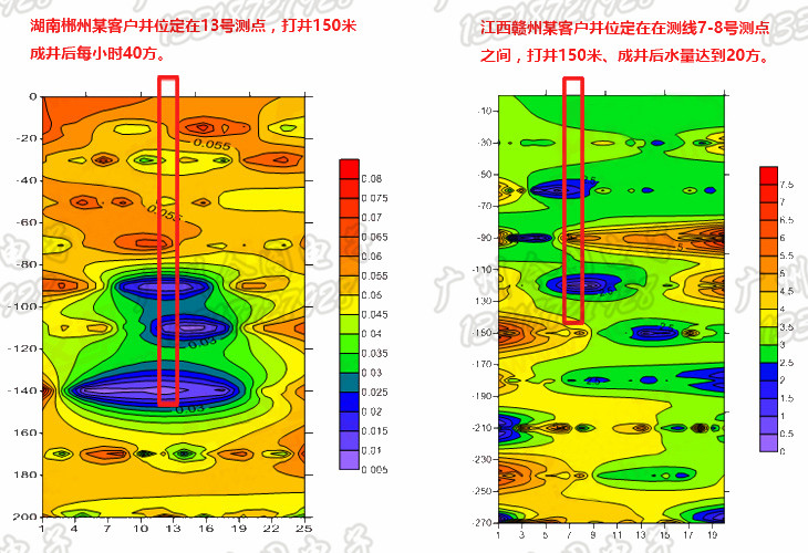 广东广东地下水探测仪 水资源探测器 探水器 井水探测器