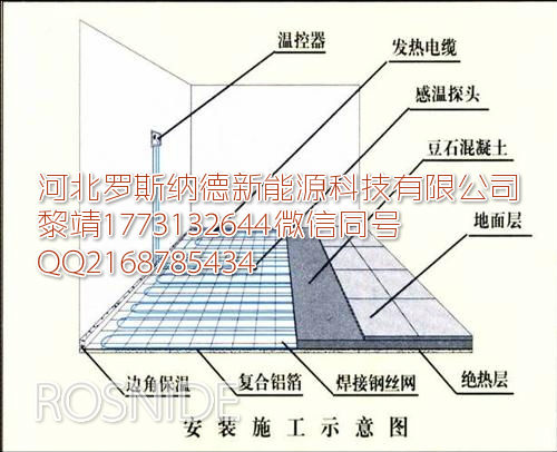 北京电采暖多少钱一平米   电地暖一个月多少钱  电地暖电缆多少钱一米 家用电热膜多少钱一平 北京电采暖铺设每平米多少钱