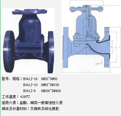 供应英标隔膜阀EG41J1-16DN150