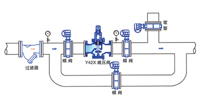 浙江浙江供应用于多领域的Y42X弹簧薄膜活塞式减压阀减压阀厂家活塞型减压阀减压阀报价