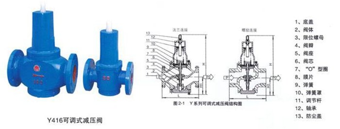 江苏南京200x先导式减压阀|栈桥阀业(在线咨询)|北京控制阀