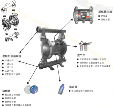 上海上海上海卡珥斯QBY-100铸铁四氟耐腐隔膜泵F46小型气动隔膜泵