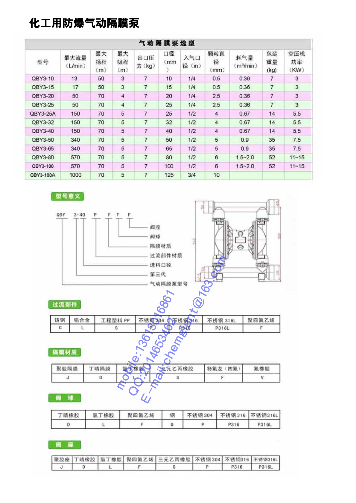 广东深圳化工用防**气动隔膜泵